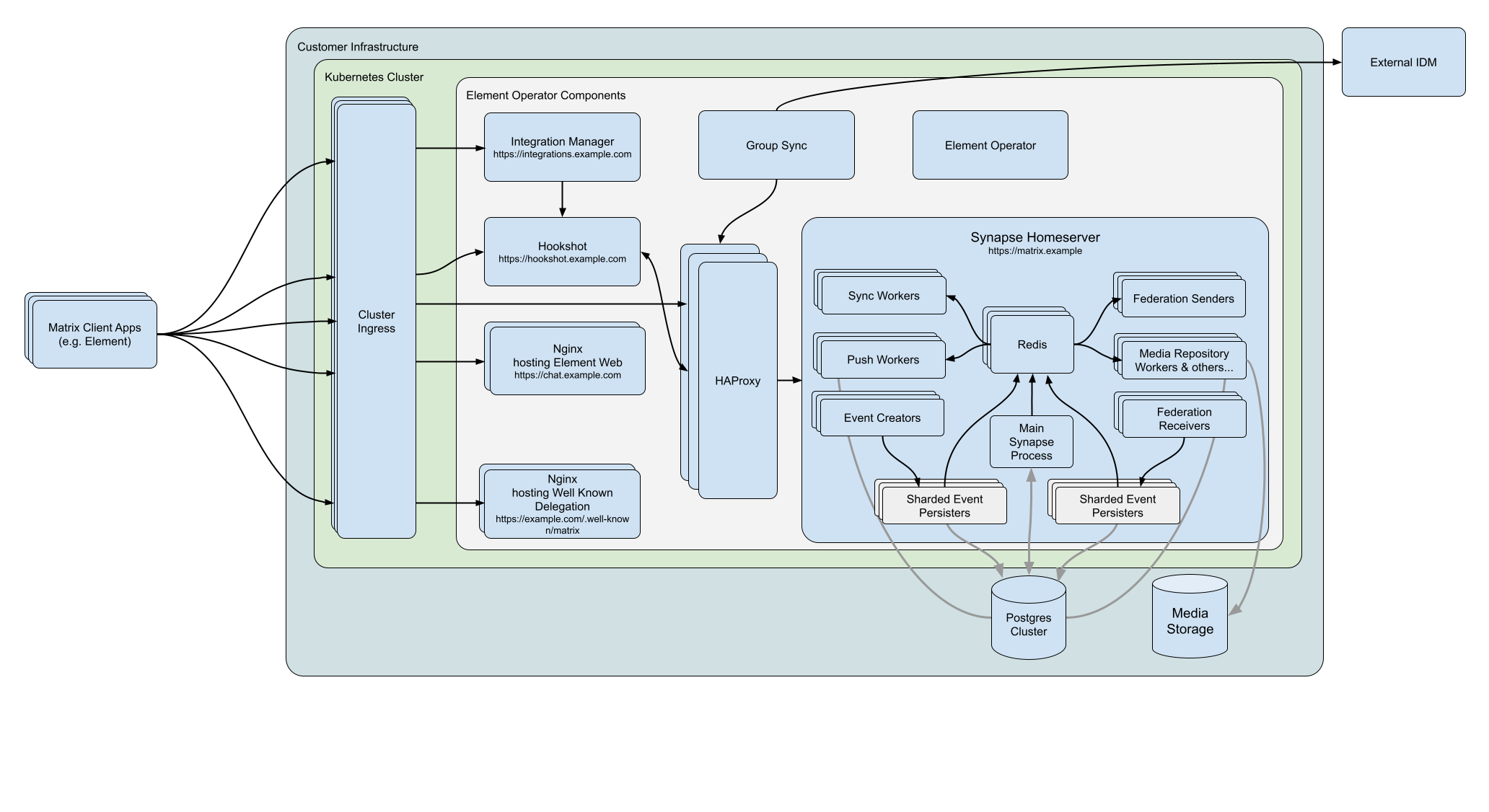 Introduction to Elemen... | Element Knowledge